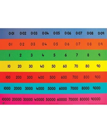 Place Value Chart Pack